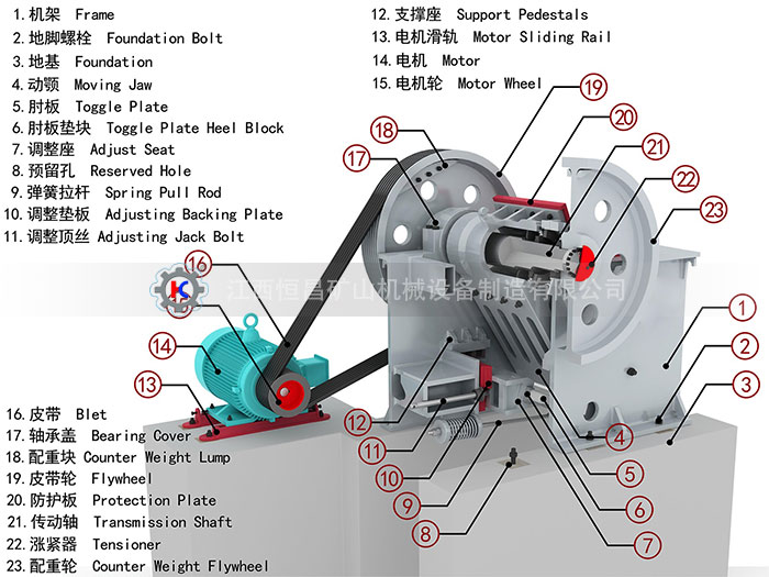 鄂式破碎機結構