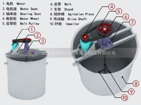 SJ雙葉輪浸出（chū）槽（cáo）